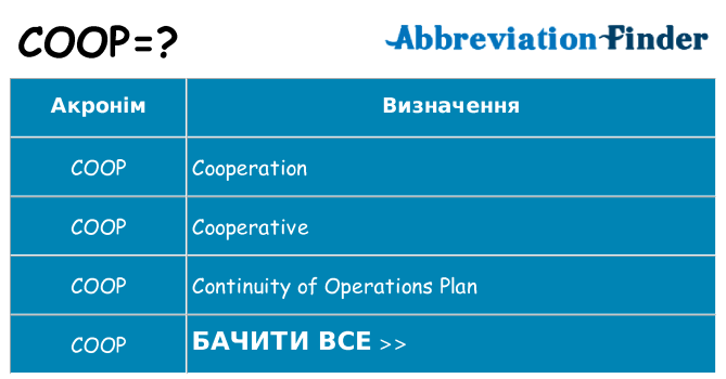 Що coop означають