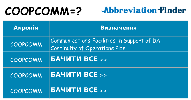 Що coopcomm означають