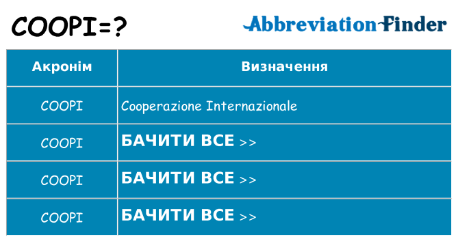 Що coopi означають