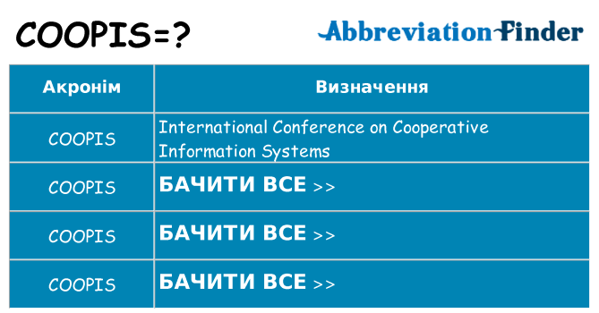 Що coopis означають