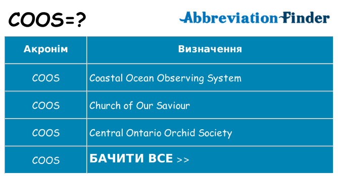 Що coos означають