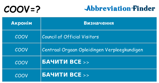 Що coov означають