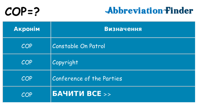 Що cop означають