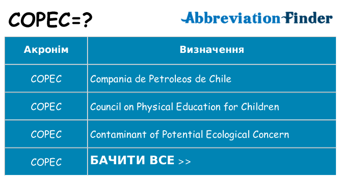 Що copec означають