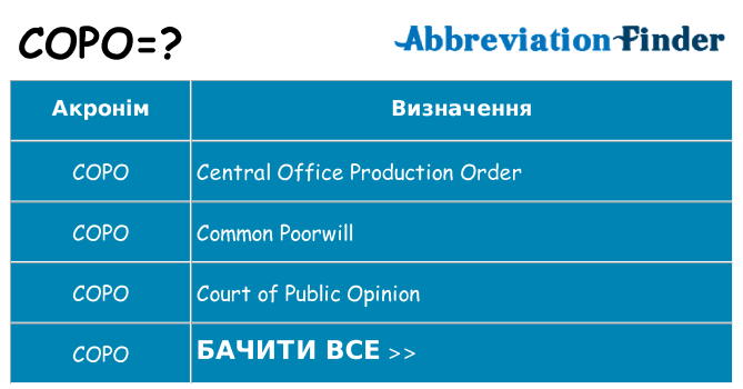 Що copo означають