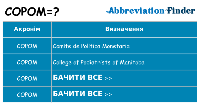 Що copom означають