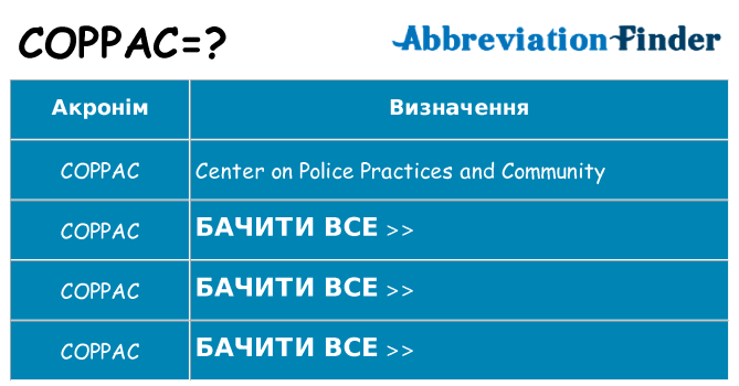 Що coppac означають