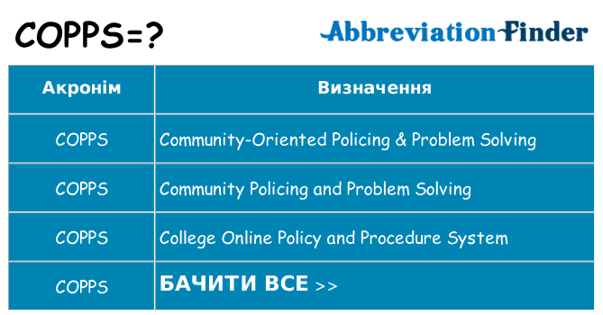 Що copps означають