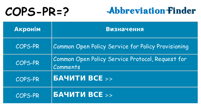 Що cops-pr означають