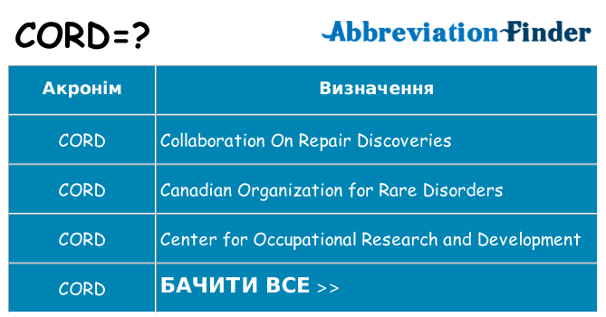 Що cord означають