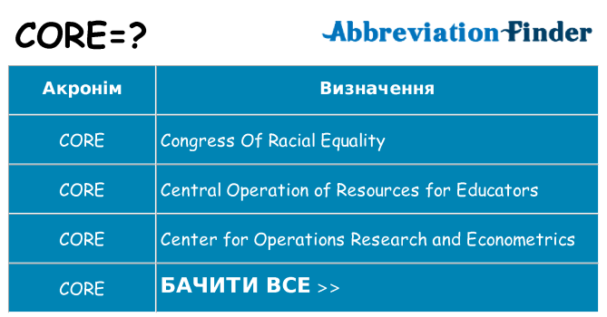 Що core означають