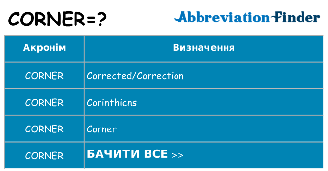 Що corner означають