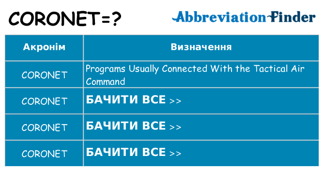 Що coronet означають
