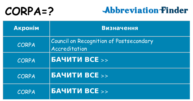 Що corpa означають