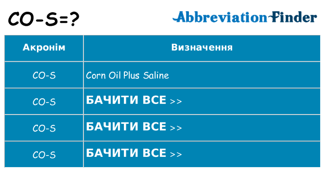 Що co-s означають