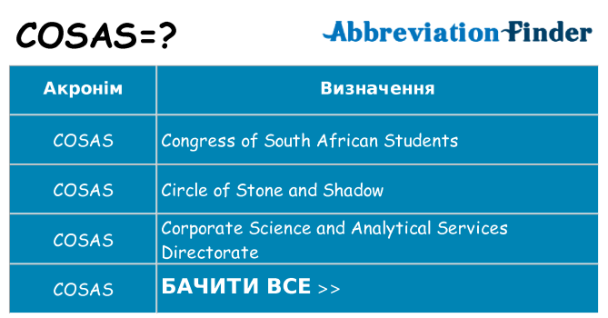 Що cosas означають