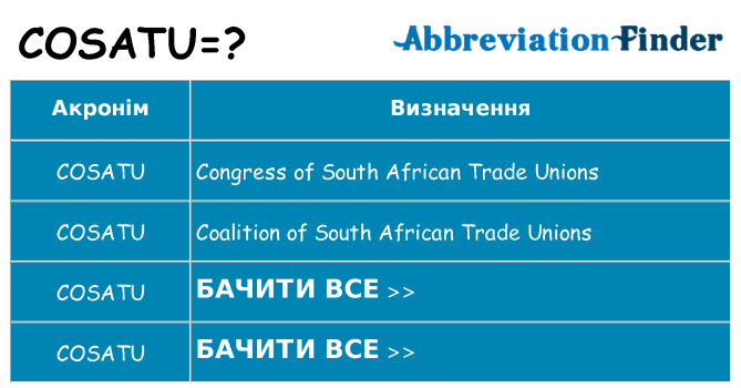 Що cosatu означають