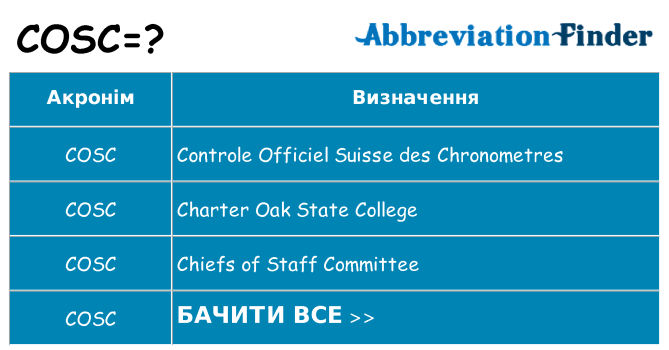 Що cosc означають