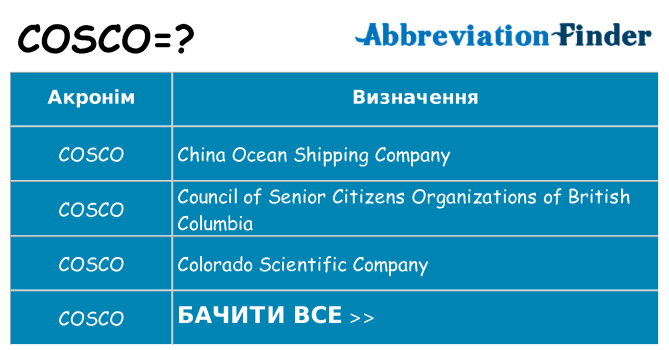 Що cosco означають