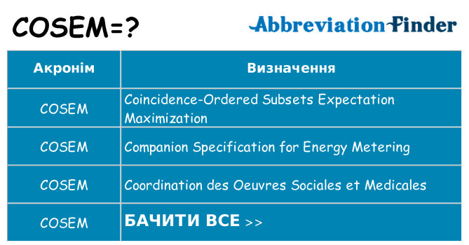 Що cosem означають