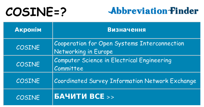 Що cosine означають