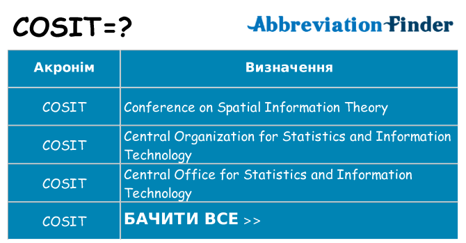 Що cosit означають