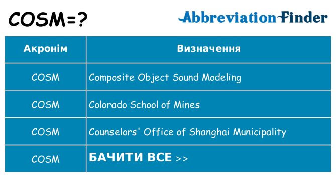 Що cosm означають