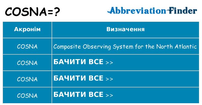 Що cosna означають