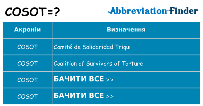 Що cosot означають