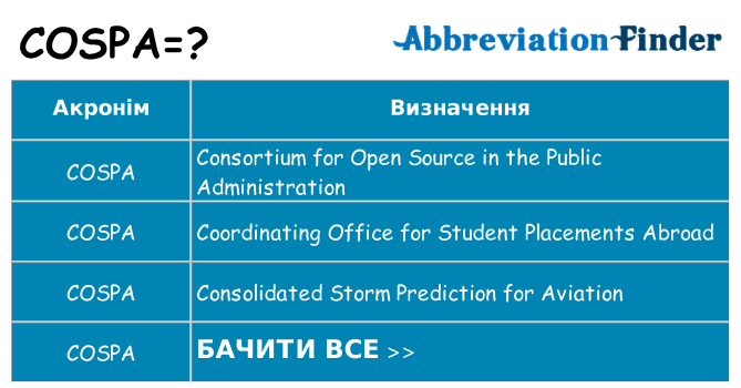 Що cospa означають