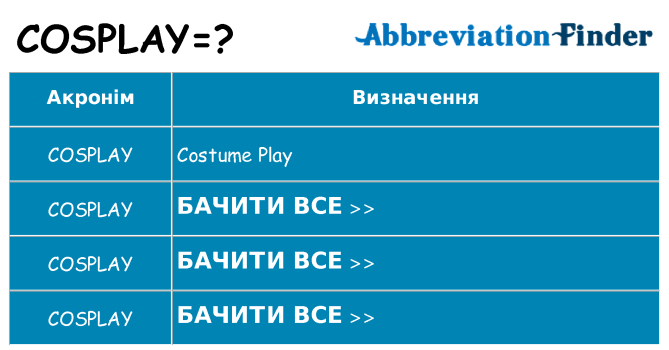 Що cosplay означають