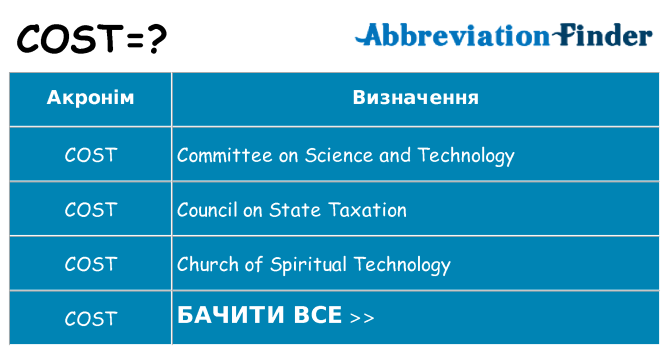 Що cost означають