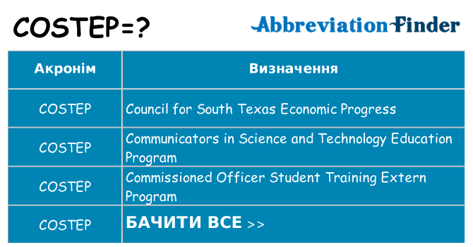 Що costep означають