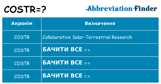 Що costr означають