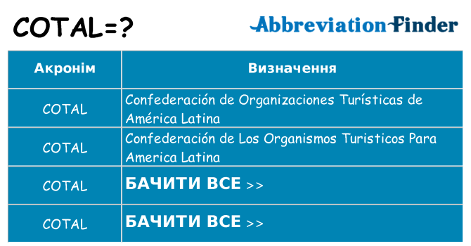 Що cotal означають