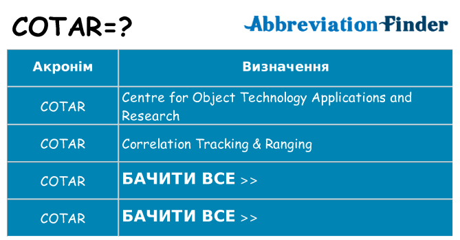 Що cotar означають