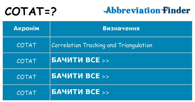 Що cotat означають