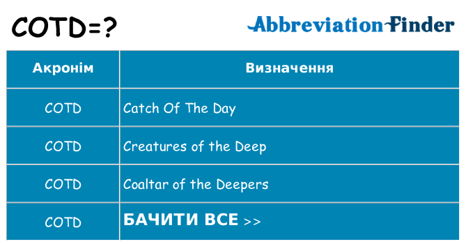 Що cotd означають