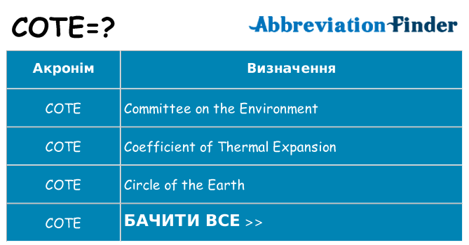 Що cote означають