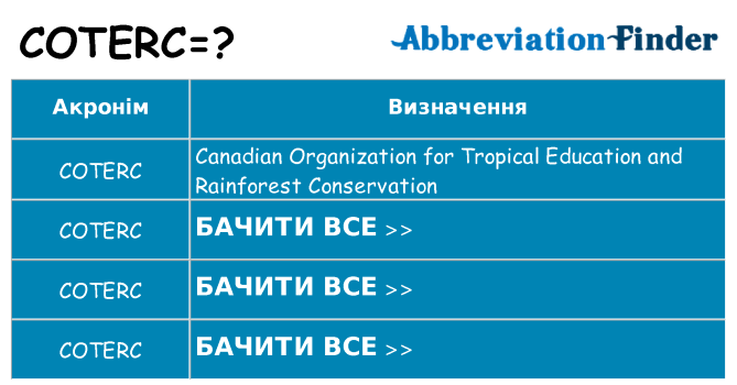 Що coterc означають