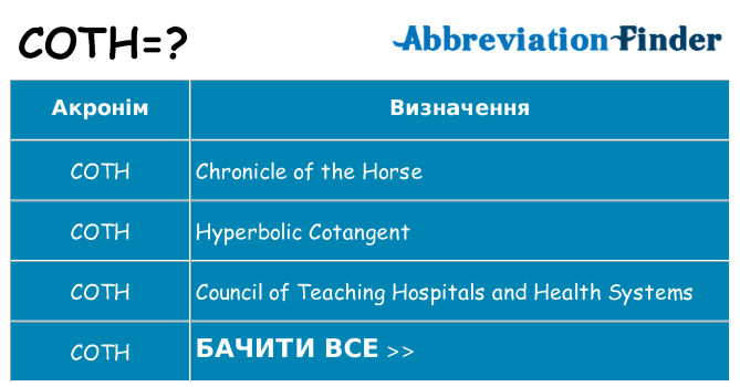 Що coth означають