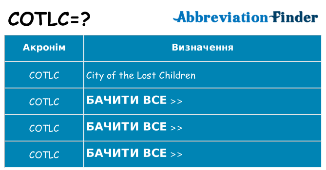 Що cotlc означають
