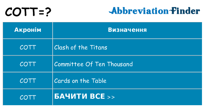 Що cott означають