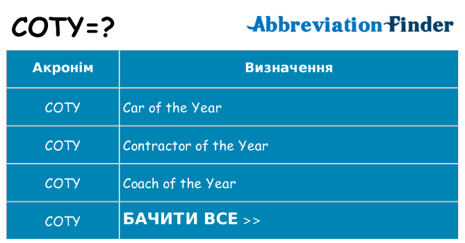 Що coty означають