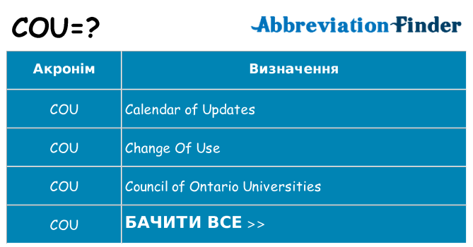 Що cou означають