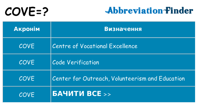 Що cove означають