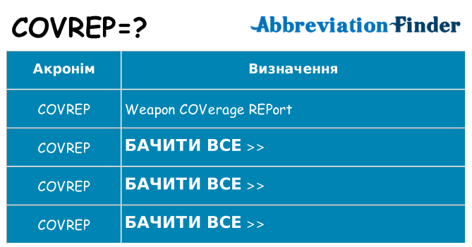 Що covrep означають