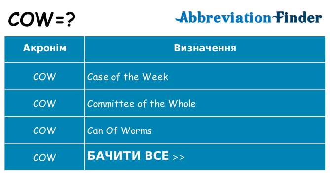 Що cow означають