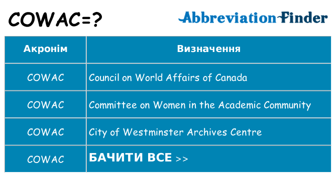 Що cowac означають