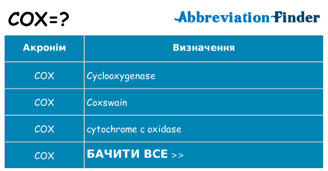 Що cox означають